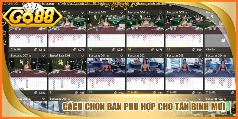Cách chọn bàn phù hợp cho tân binh mới