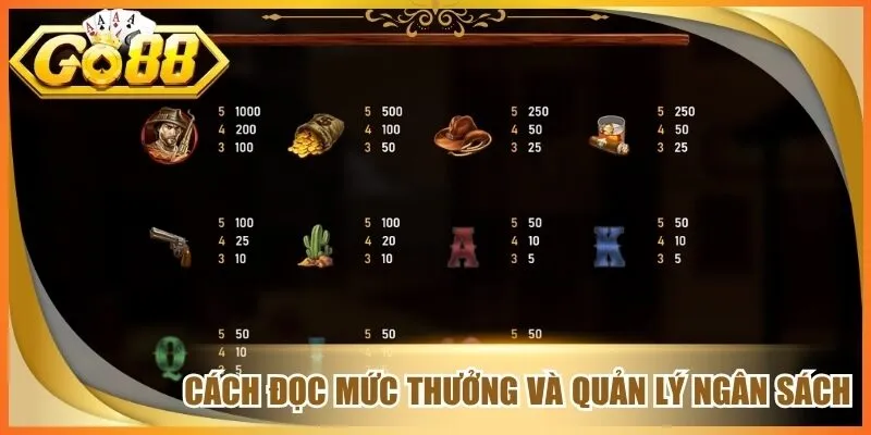 Cách đọc mức thưởng và quản lý ngân sách