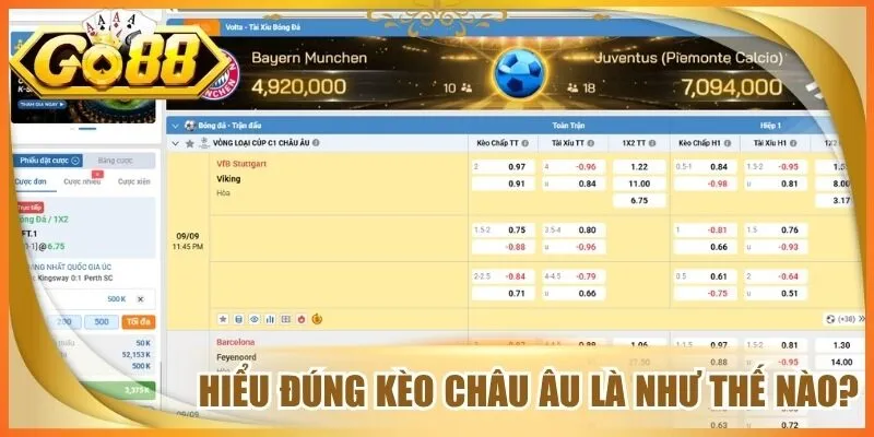 Hiểu đúng kèo châu âu là như thế nào?