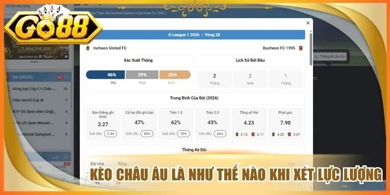 Kèo châu âu là như thế nào khi xét lực lượng