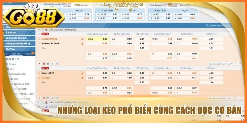Những loại kèo phổ biến cùng cách đọc cơ bản