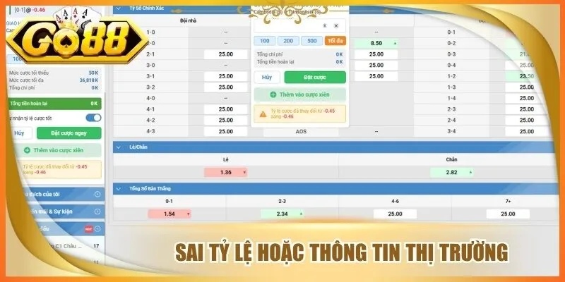 Sai tỷ lệ hoặc thông tin thị trường